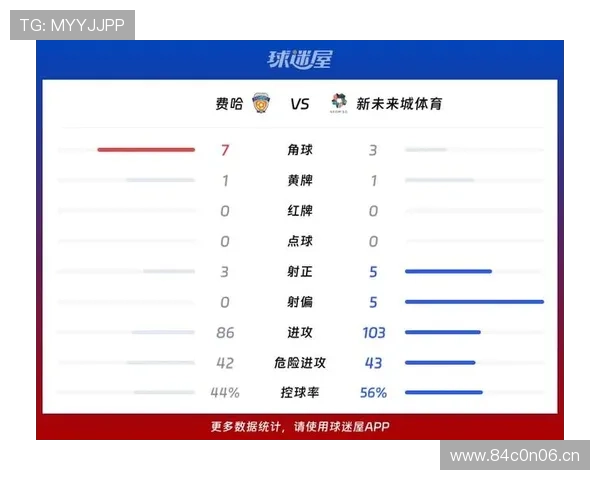 体育比分统计驱动的赛事趋势分析与数据预测方法及多维指标融合研究